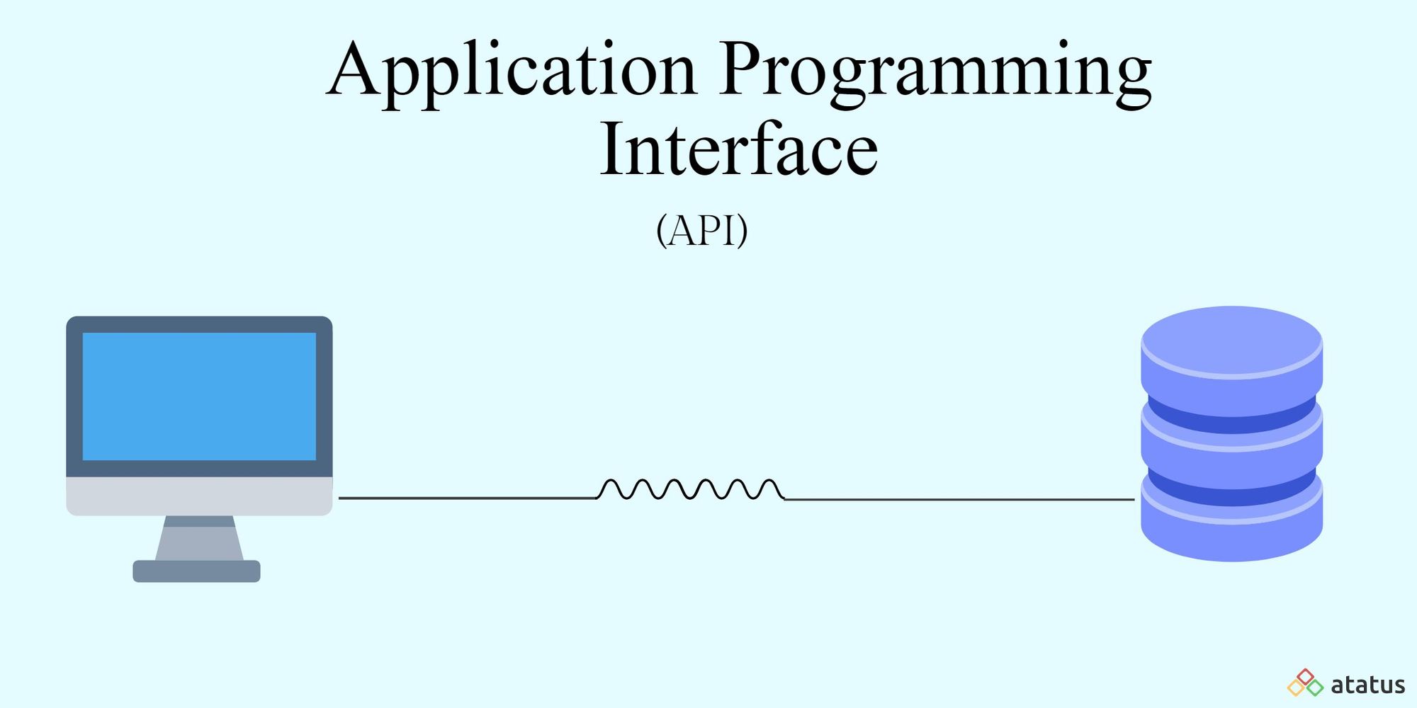 Using Application Programming Interfaces